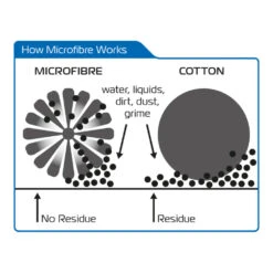 Oxford Microfibre Noodle Wash Glove Green 9 Oxford Microfibre Noodle Wash Glove Green -GearUp Moto OxfordMicrofibreNoodleWashGloveGreenOX261HowMicrofibreWorks