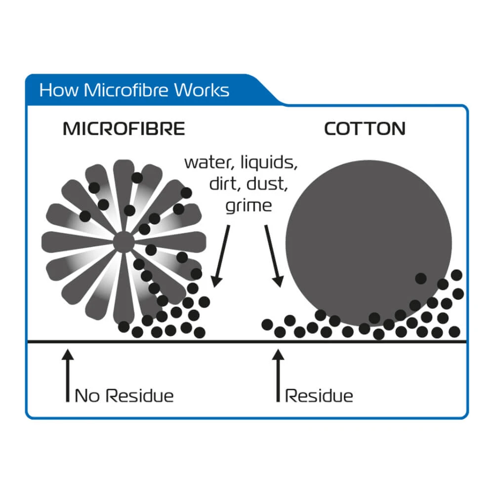 Oxford Microfibre Noodle Wash Glove Green 6 Oxford Microfibre Noodle Wash Glove Green - Image 4